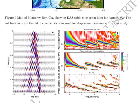 Retrieved Scholte Waves And The Measured Phase Velocity Dispersion