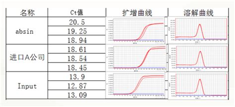 RNA Pull Down Kit-爱必信(absin)官网