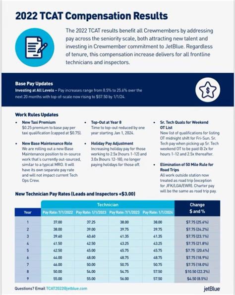 Jetblue New Pay Scale Raviationmaintenance