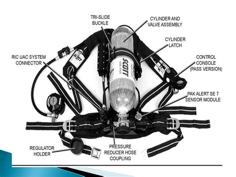 Scott Scba Manual Scott Propak Fx Clipart Shedd