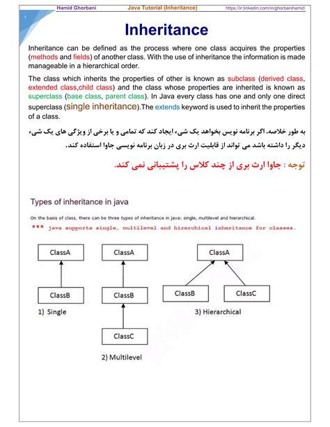 Java Inheritance Pdf