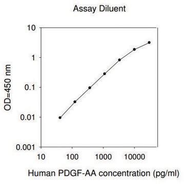 HumanPDGF AA ELISA Kit For Serum Plasma Cell Culture Supernatant And