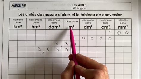 Comprendre les conversions de surfaces le Passage de 1 hectare à des