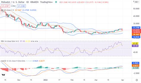 An Lisis De Precios De Polkadot El Precio Dot Usd Cae A