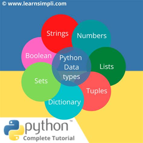 Data Types In Python With An Example Learn Simpli