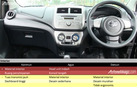 Komparasi LCGC Suzuki Karimun Vs Toyota Agya Vs Datsun GO AutonetMagz