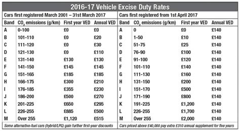 How Much Will My Car Road Tax Be In 2025 Jemie Lorenza