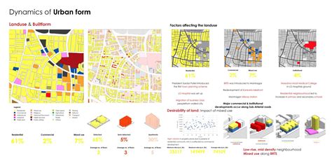 Maninagar S Urban Transformation Cept Portfolio