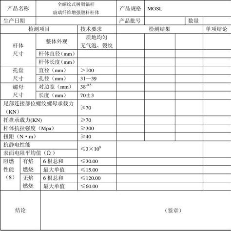 玻璃钢锚杆出厂检验报告word 文档1word文档在线阅读与下载免费文档