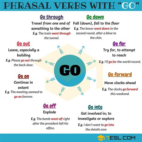 279shares Common Phrasal Verbs With GO With Meaning And Examples List