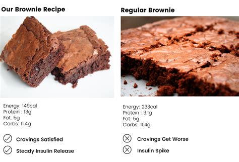 recipe healthy high protein  carb brownies