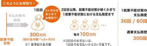 就業不能保障保険 あなたとあなたの会社を未来へつなぐ エヌエヌ生命保険 法人・中小企業向け保険