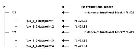 KNX IoT: Part 4 – the architecture of KNX IoT devices – KNXtoday