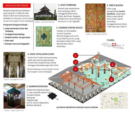 Mengenal Pendiri Kerajaan Demak Dan Sejarah Berdirinya Hingga