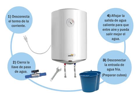 Cómo vaciar un termo eléctrico Blog sobre climatización