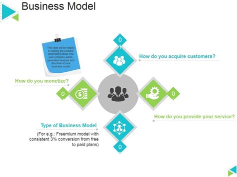 Business Model Template 2 Ppt PowerPoint Presentation Infographic ...