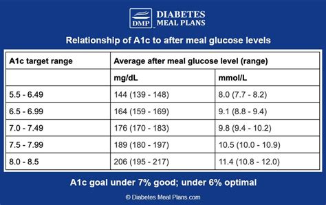 Is A1c Of 8.9 Diabetes Type 2?