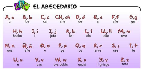 29 Spanish Alphabet Tutorial Sophia Learning