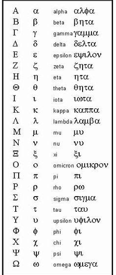 10 idées de ALPHABETS hiéroglyphes égyptiens alphabet egyptien