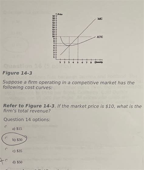 Solved Mc Atc Figure Suppose A Firm Operating In A Competitive