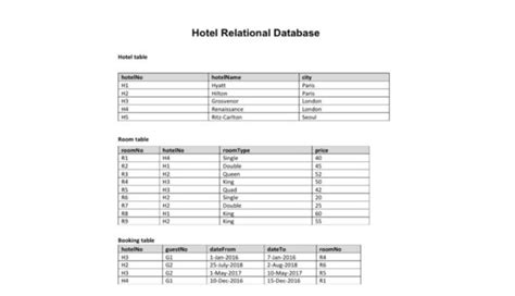 Solved The Following Tables Form Part Of A Database Held In Chegg