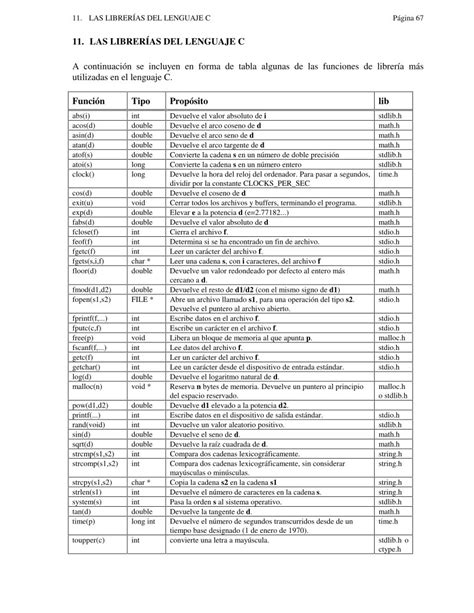 Pdf De Programaci N Las Librer As Del Lenguaje C