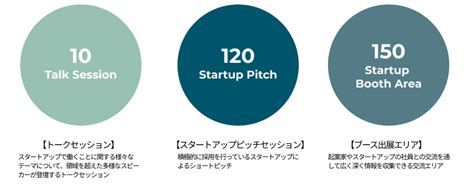 【スタートアップ150社出展予定】 国内最大級スタートアップ向けキャリアイベント 「startup Career Fair 2023」参加者