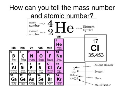 How To Calculate The Mass Number