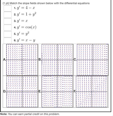 Solved 1 Pt Match The Slope Fields Shown Below With The Chegg