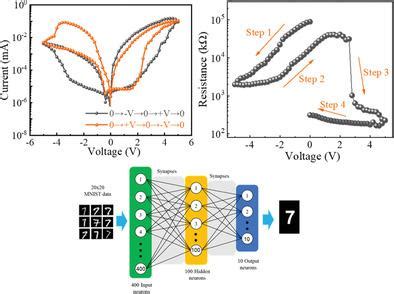 Tunable Volatile To Non Volatile Resistive Switching In PbZrO3