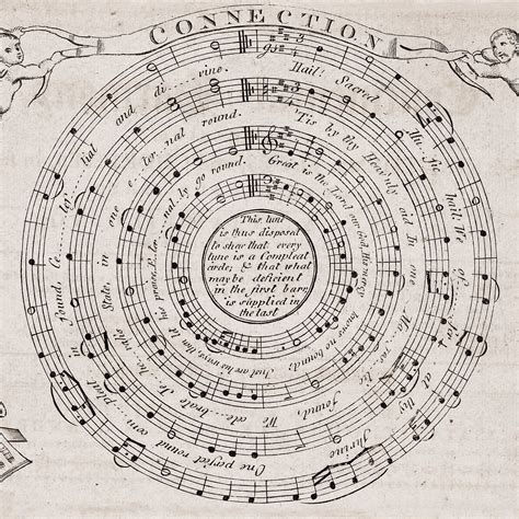 Centuries of Circular Design: From 18th-Century Music Scores to Jupiter