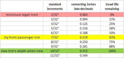 tire tread wear chart - Screech Owl Journal Gallery Of Photos