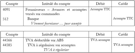 Comment Comptabiliser L Achat Et La Vente De Services En France