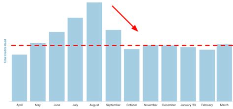 Accelerating Dbt Core Cicd With Github Actions A Step By Step Guide