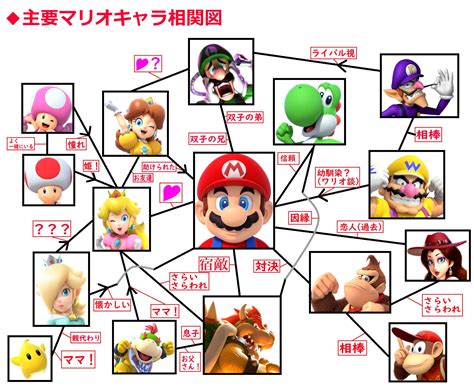 マリオのキャラクター その他