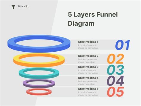 Free And Customizable Funnel Templates