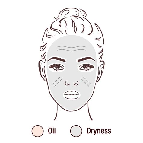 What Is My Skin Type Charlotte Tilbury