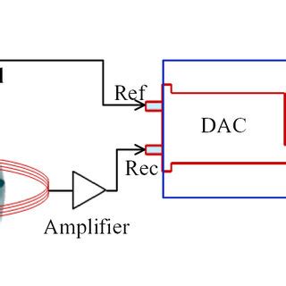 principle  real part measurement  scientific diagram