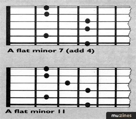 A Flat Minor Guitar Chord