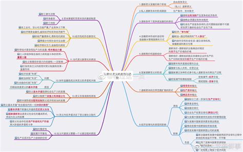 考研政治马原超强思维导图！