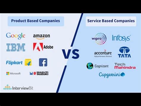 Difference Between Product Based Companies And Service Based Companies