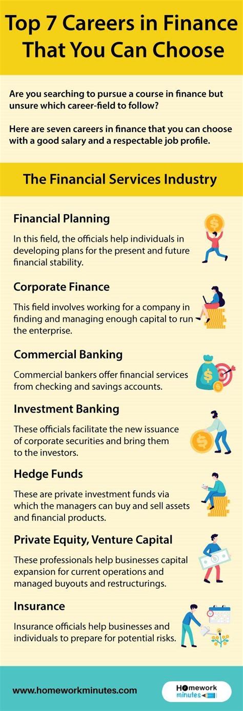 Top Careers In Finance That You Can Choose Finance Career Fields