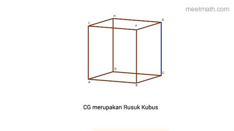 Kubus | MeetMath