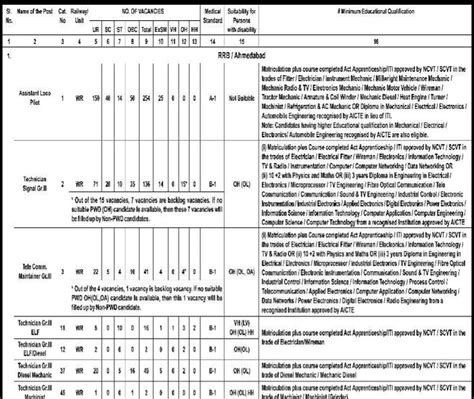 RRB ALP Technician Categories Jobs 2014 Centralised Recruitment No