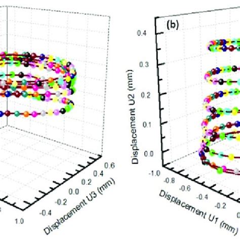 Slip systems of face-centered cubic (FCC) pure aluminum. | Download ...