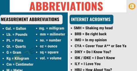 Abbreviations A Concise Guide To Understanding And Using Them 7ESL