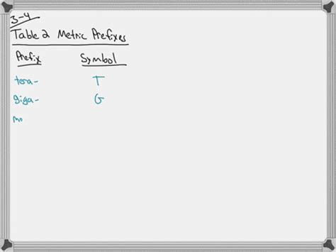 SOLVED:Write the symbol for the following metric units. (a) megameter (b) kilogram (c ...