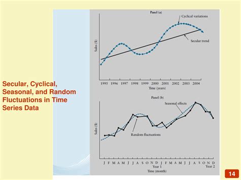 Ppt Business And Economic Forecasting Powerpoint Presentation Free Download Id 1511089