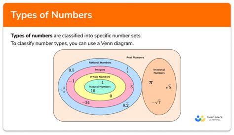 Types Of Numbers Math Steps Examples Questions