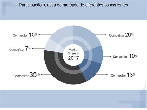 Os Principais Modelos De Diagrama De Participa O De Mercado